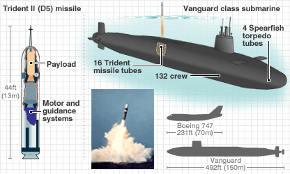 http://newsimg.bbc.co.uk/media/images/42384000/gif/_42384364_sub_vanguard3_416.gif